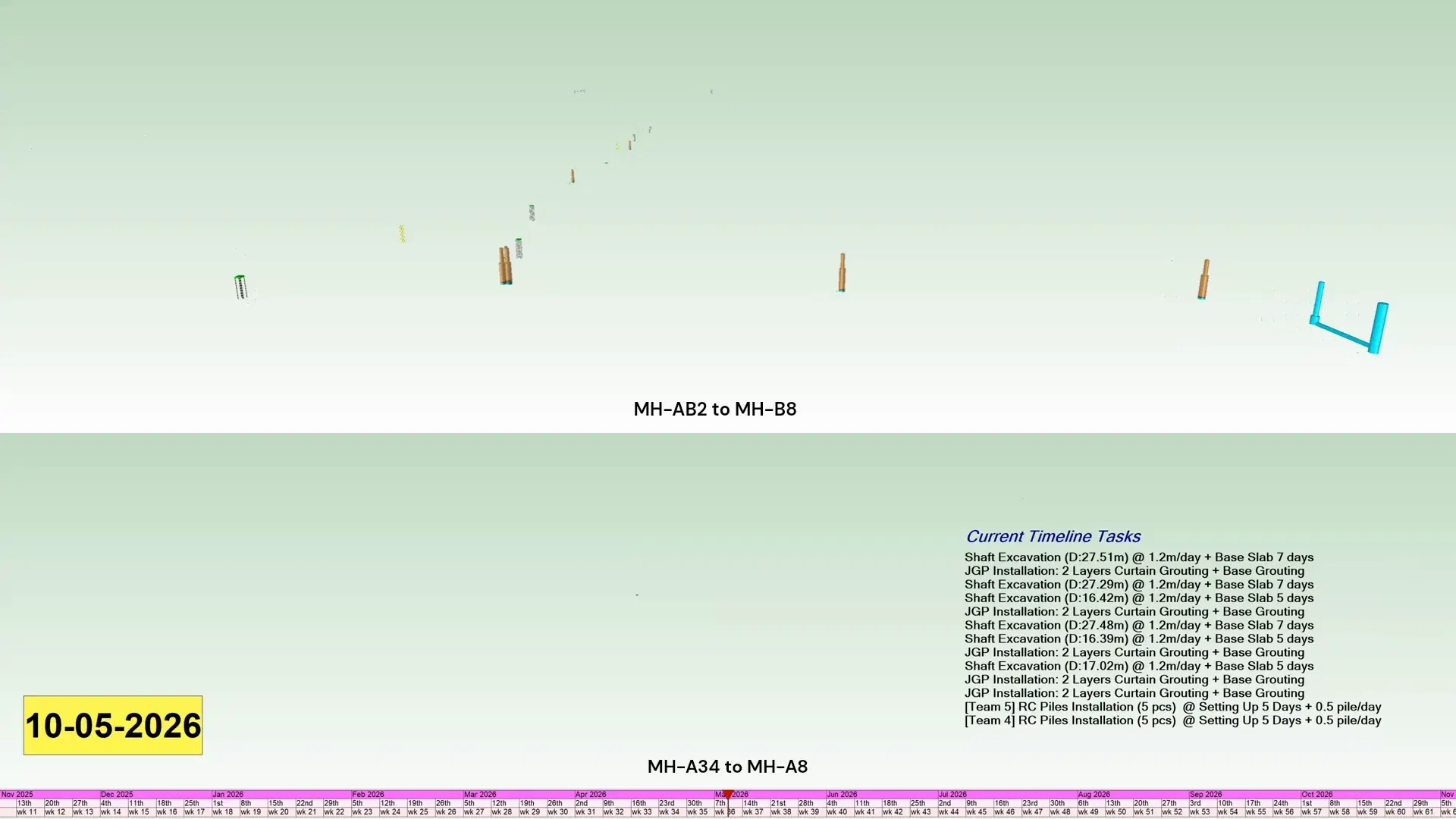 Early works in the 4D simulation: isolated shaft excavations and jet grout piling across two drive sections, with the live task list and dated programme ribbon