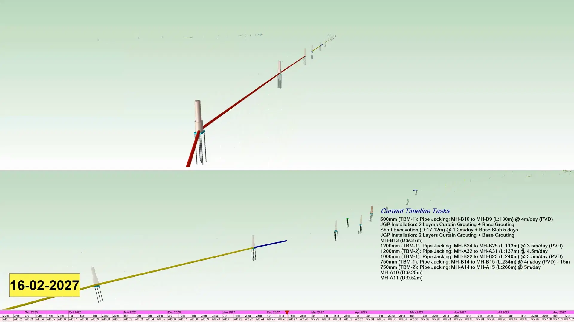 A mid-programme frame of the Synchro 4D simulation, with active pipe-jacking drives shown against completed works and the current timeline tasks listed