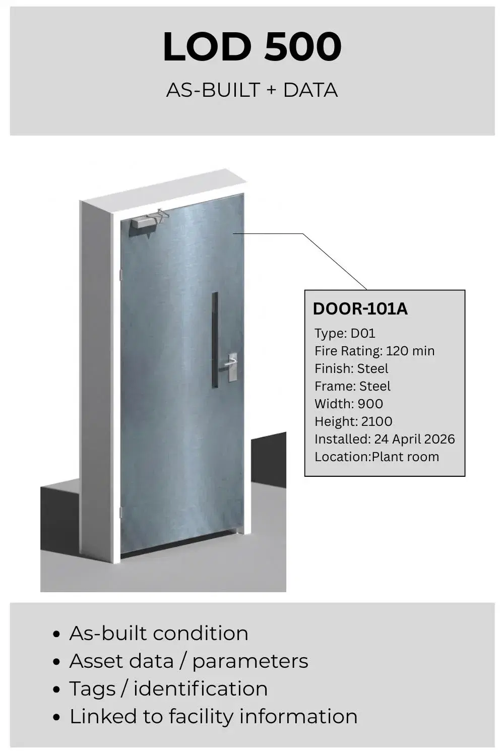 LOD 500 Door - As-built condition with asset data, tags, and facility management information
