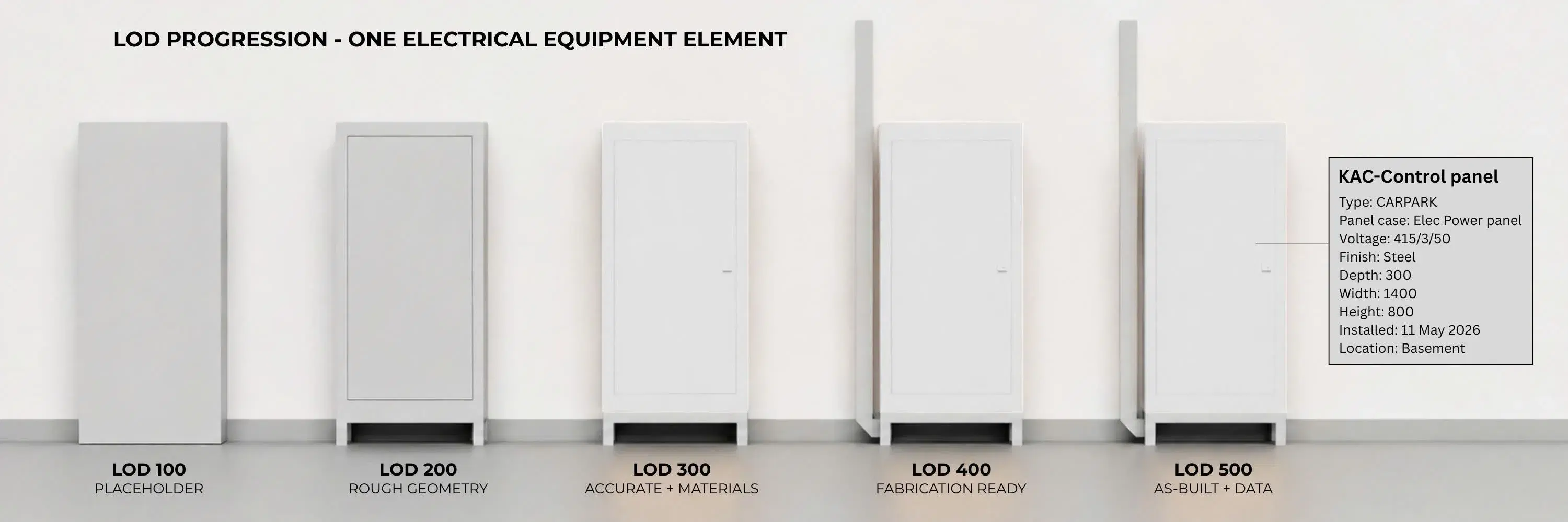BIM Level of Development (LOD): LOD 100 to 500 Explained