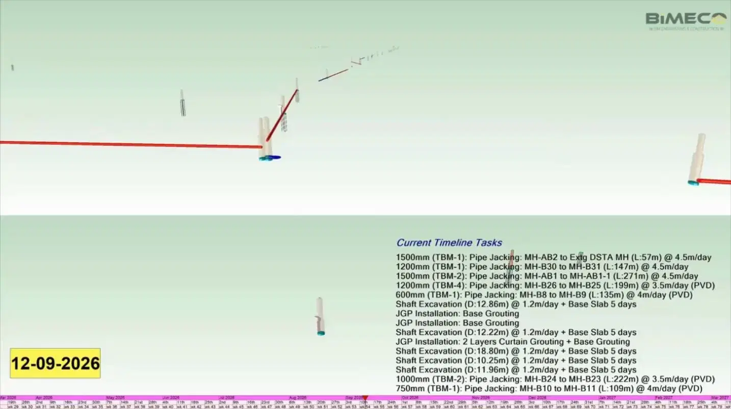 A 4D construction sequence linked to the BIM model, with a dated timeline of tasks showing the build unfolding over the programme