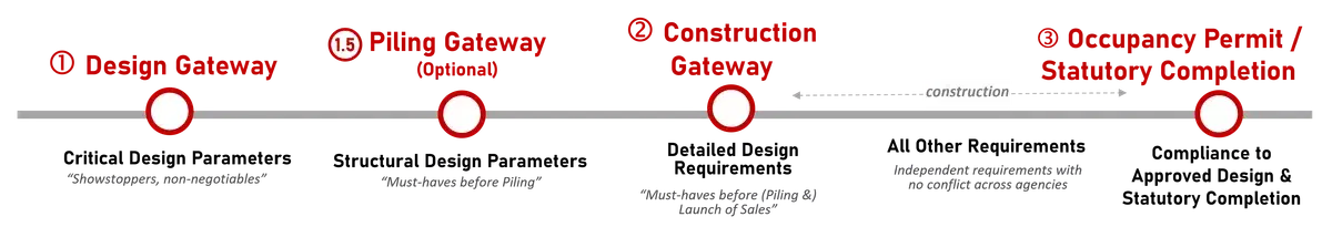 What Does a BIM Consultant Do for an Architect or Engineer in Singapore? (2025)
