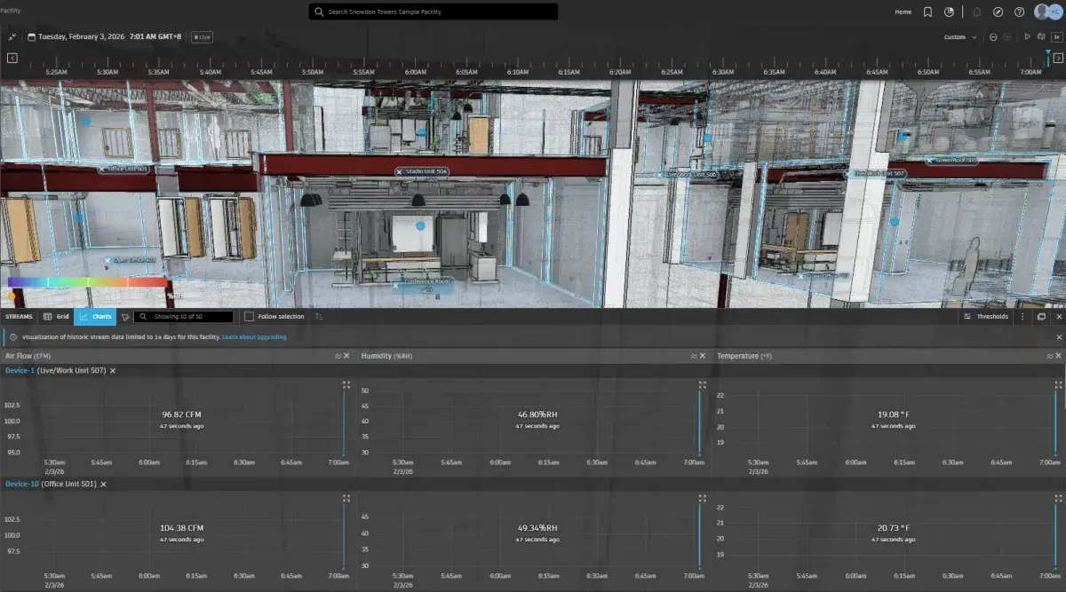 Real-time IoT sensor data charts and timeframe to check the history