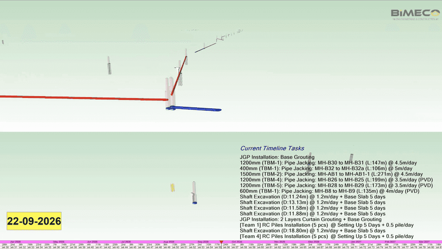 4D construction sequence presented from SYNCHRO during tender review